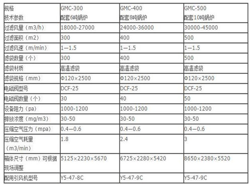華康中天生產(chǎn)的10噸鍋爐布袋除塵器性能穩(wěn)定可靠。